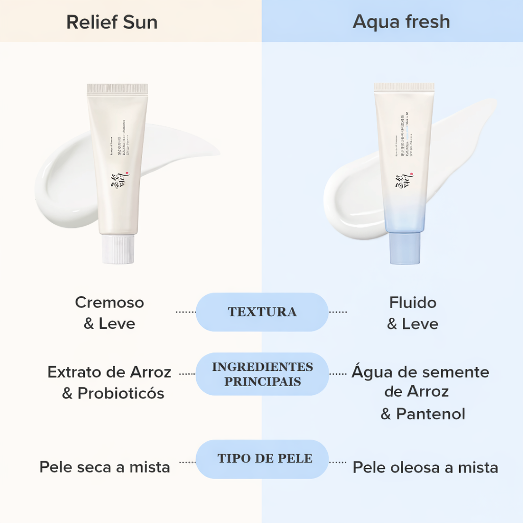 Beauty of Joseon Relief Sun Aqua-Fresh Rice + B5 (SPF50+)